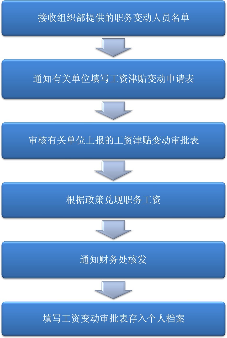 所有者权益变动表_变动收入